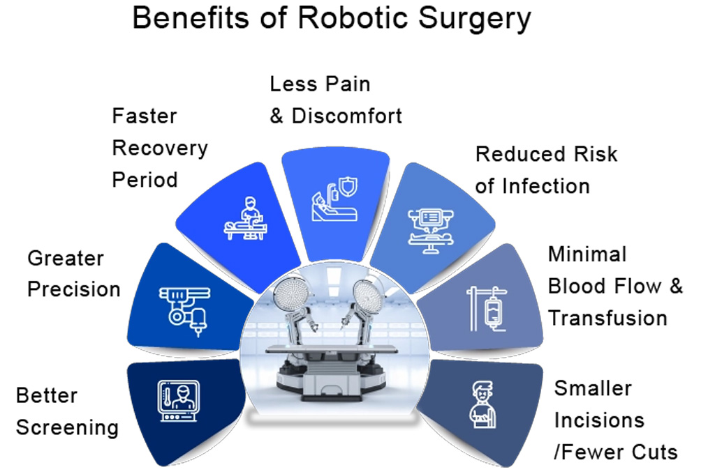 Robotic surgery benefits